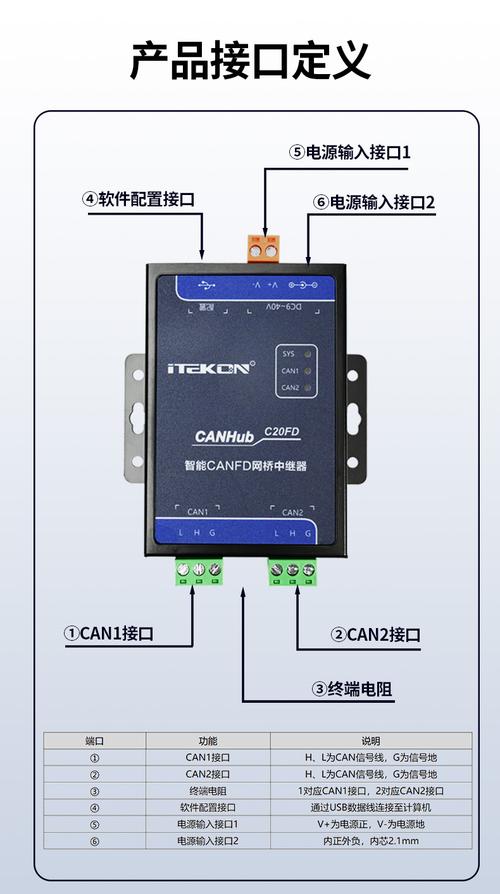 北京爱泰CANFD网桥中继器CANHUB-C20(FD)应用解析